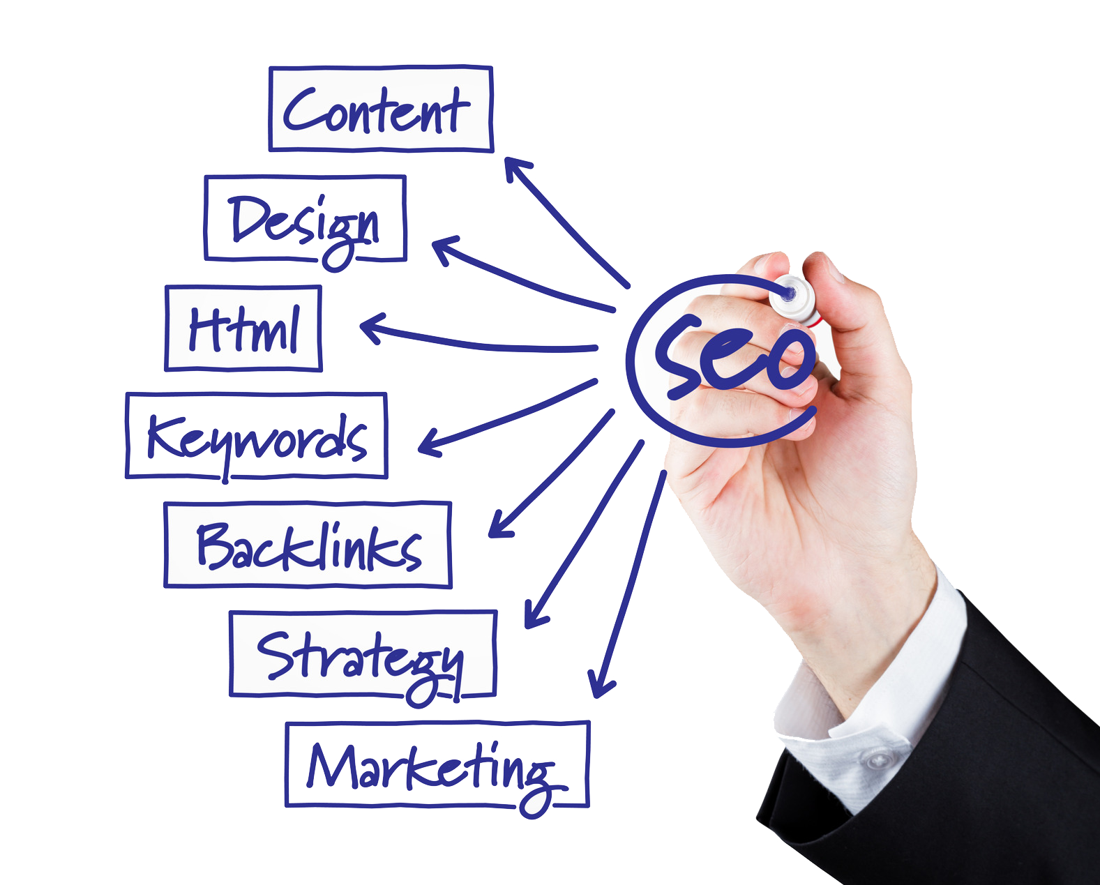 SEO diagram